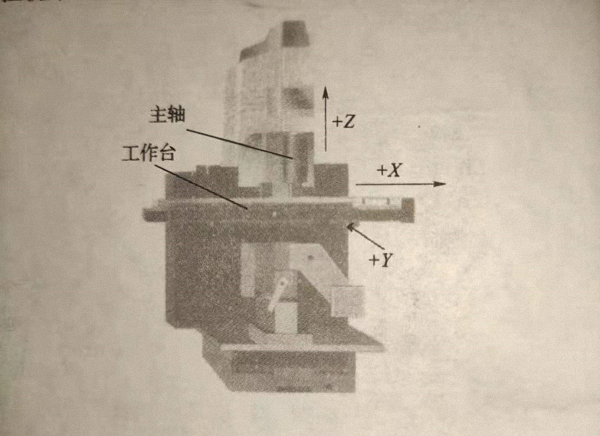 机床坐标系